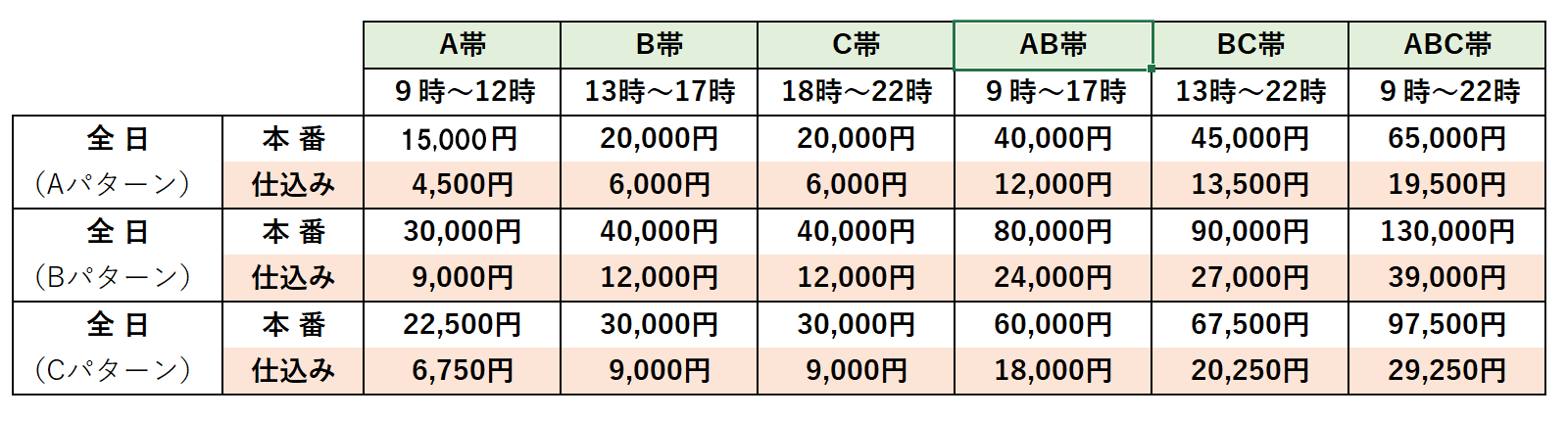 ホール利用区分